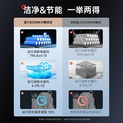 Panasonic dishwasher desktop, three generations of independent drying, Nanoyi independent sterilization, maternal and child certification 80, high temperature and quick washing, easy installation K1Y, two-level water efficiency