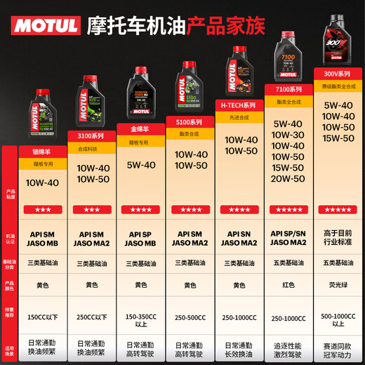 MOTUL Golden Sheep fully synthetic scooter oil 5W-40 Yamaha Suzuki Honda four-stroke SP grade 1L