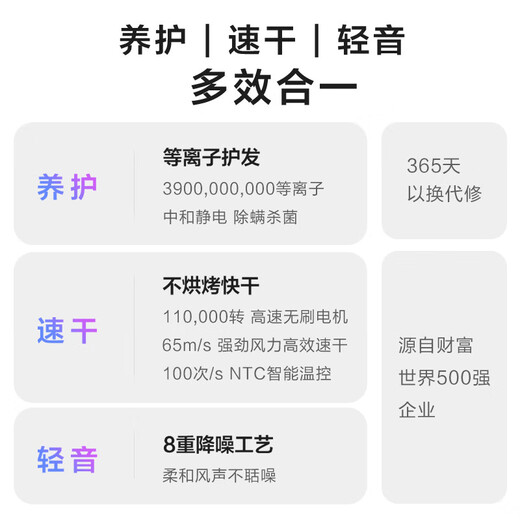 Midea hair dryer household high-speed hair dryer high-power sterilization, head mite removal, hair care, no damage to hair, strong wind, quick drying, portable student boyfriend and girlfriend birthday holiday New Year's Day gift, 110,000 rpm + 3.9 billion plasma, deep space gray