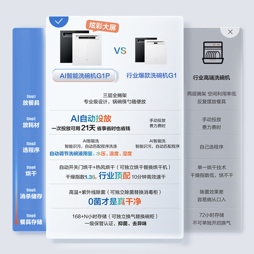 Boss smart cabin 21 sets of salt series G1PMax black embedded dishwasher with automatic opening and closing door independent drying W76D-G1P/W76X-G1P black W76X-G1PMax black