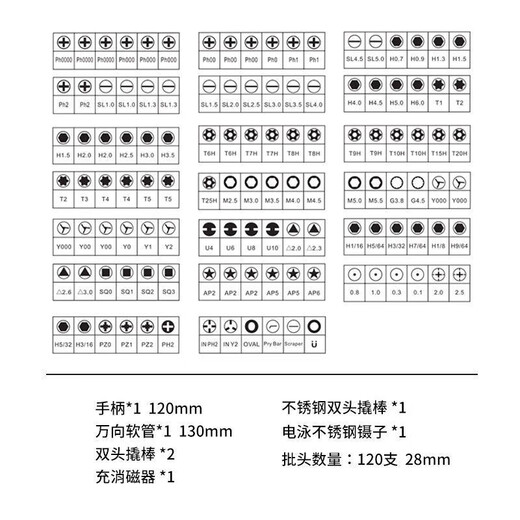 Japaner Präzisionsschraubendreher 128-teiliges Set für die Demontage der Haushaltsdauerung von One-förmiger Super-Hard-Legierung Fukuoka -9227