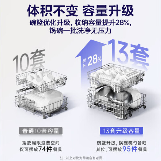 Hualing dishwasher embedded 13 sets installed under the stove, first-class water efficiency 105, hot air drying, three-star disinfection and decontamination all-in-one machine, Shenji second generation Vie8Pro dishwasher, under-stove dishwasher, produced by Midea