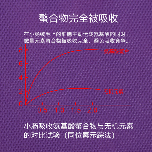 Vino Aquatic Supplement Organic Trace Elements Fish, Shrimp, Crab Ginseng Mineral Premix Aquatic Feed Additive 5kg/box