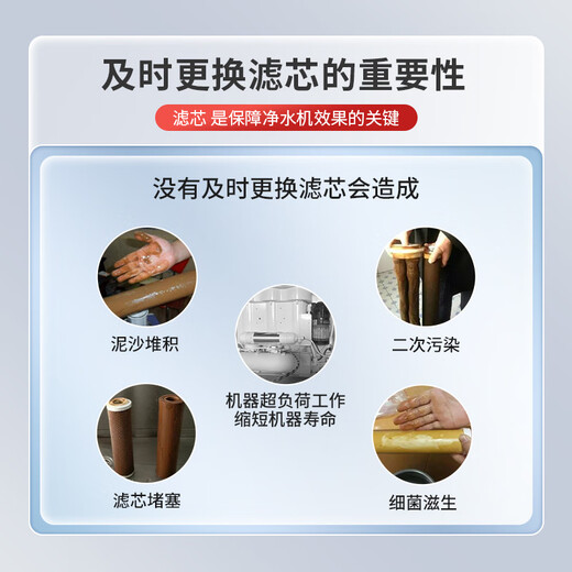 Suitable for matching Joyoung water purifier filter element JYW-HC-1565WU/1283WU full set of universal water purifier filter element Five-level full set + wrench (adapted to 1283WU)