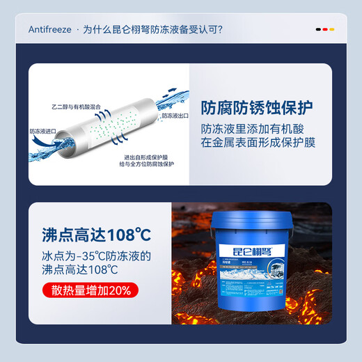 Kunlun Xunu genuine antifreeze car coolant red green long-lasting ethylene glycol diesel truck four-season universal barrel 18kg -25 green (suitable for most areas)