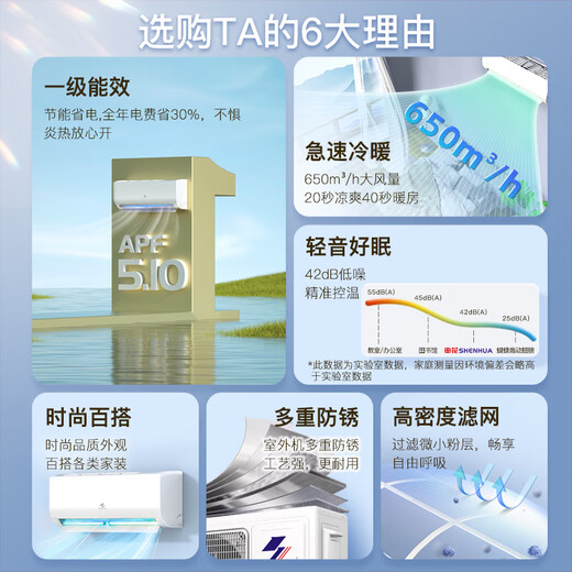 Subsidio de aire acondicionado Shenhua, nuevo nivel de eficiencia energética, refrigeración y calefacción grande de 1,5 HP, aire acondicionado colgante que ahorra energía, montado en la pared del hogar, 1P/3 HP grande, conversión de frecuencia de ahorro de energía, viejo por nuevo, calefacción y refrigeración rápidas, 1,5 HP grande, eficiencia energética de primer nivel, refrigeración y calefacción, sin instalación, entrega a domicilio