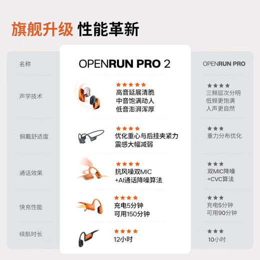 Shaoyin (SHOKZ) OpenRun Pro 2 S820 Open Bluetooth Headphones Bone Conduction Headphones Sports Running Cycling Wireless Headphones Super Long Battery Life Sandstone Black