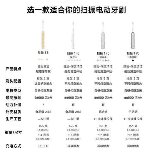 Laifen new generation sweeping vibration electric toothbrush SE sensitive brush laifen comfortable clean adult toothbrush pink