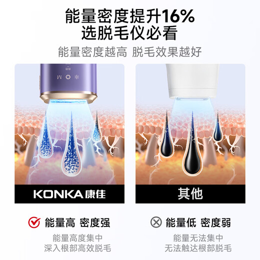 KONKA Hair Removal Device Freezing Point Laser Hair Removal Medical Painless Hair Removal Equipment Household Shaver Full Body Armpit Hair Removal as a Birthday Gift for Boyfriend and Girlfriend Special for Sensitive Skin - Sky Blue Painless Freezing Point + Skin Rejuvenation + Skin Care Grade Hair Removal