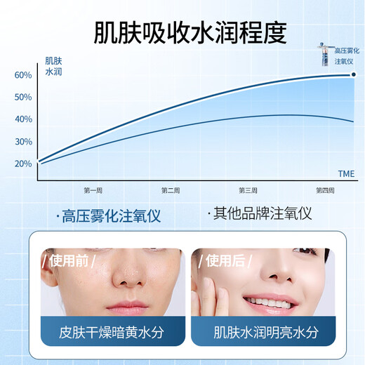 HESI Oxygen Injector Nano Spray Hydration Instrument for Beauty and Facial Home Handheld Water-Retaining Light Needle Wet Steaming Facial Device Practical Birthday and Mid-Autumn Teacher's Day Gift for Girlfriends and Girls Goddess Exclusive Set Flagship Oxygen Injector + Rose Essence Crown Oxygen Injector