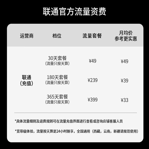 中国联通随身wifi6移动4g无线路由器随行免插卡手机电脑学生宽带联通上网神器C22025新款 中国联通C2一年套餐+多送一个月