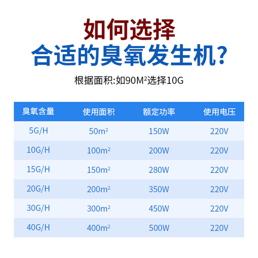 EVANLEY German ozone generator sterilizer mobile large industrial food factory packaging workshop breeding farm garbage room purify air deodorization disinfection sterilization ozone machine 15g/h new upgraded model