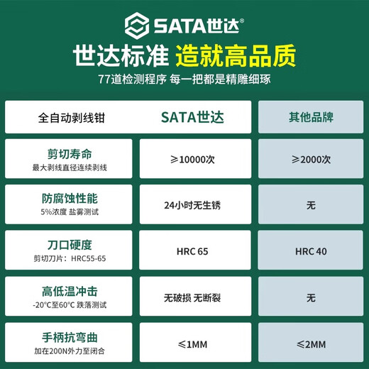 SATA wire stripping pliers, new multi-functional automatic wire stripping pliers for electricians, industrial-grade crimping wire stripping pliers, wire cutting tool pliers, upgraded multi-functional automatic wire stripping pliers 5582