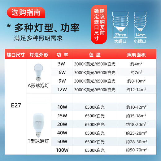 Lesso LED energy-saving light bulb A-shaped bulb E27 screw socket 12W high-brightness light bulb lighting source 6500k white light