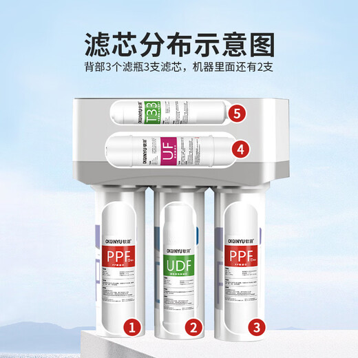 Suitable for matching Joyoung water purifier filter element JYW-HC-1565WU/1283WU full set of universal water purifier filter element Five-level full set + wrench (adapted to 1283WU)
