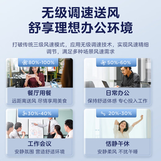 Cool Wind central air conditioner for commercial use Midea Cool Wind 10 HP one-to-two ceiling machine, first-class energy efficiency Commercial air conditioner for shops, offices, supermarkets, factories, 10 HP, one-to-two ceiling machine, suitable for 120 square meters