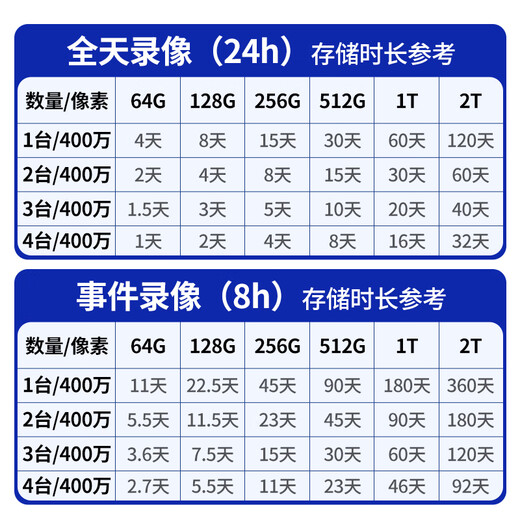 HIKVISION Hikvision wireless wifi monitor camera home 360-degree panoramic 4 million ultra-clear PTZ rotating mobile phone remote indoor intercom AI humanoid detection K44H