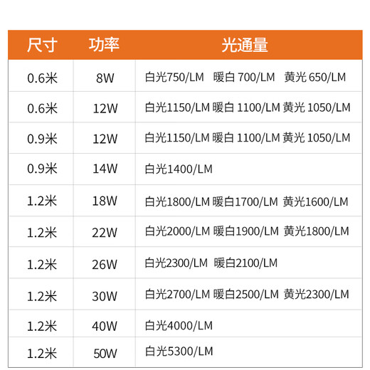 FSL Foshan Lighting T8 lamp LED fluorescent tube double-ended integrated lamp tube plus bracket complete set 1.2 meters 26W white light (6500K)