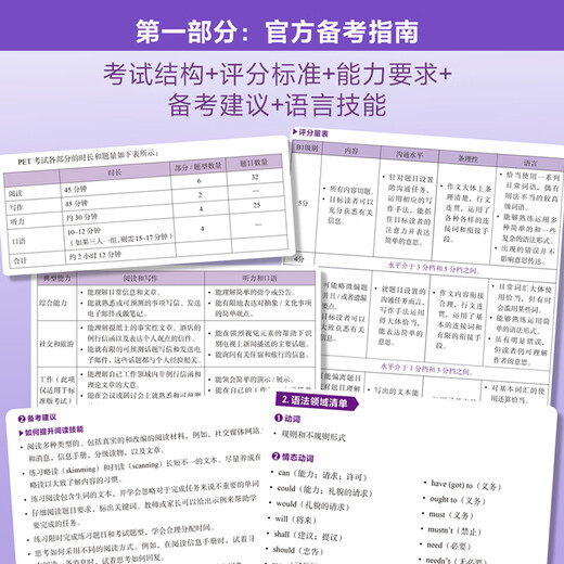 Guide de préparation officiel du PET et Sprint intensif 2e édition Nouveau type de question Examen général de niveau 5 de Cambridge 2025 Cambridge officiellement autorisé Contient des exemples de vidéos orales Écoute des instructions d'examen audio Suggestions de réponses Exercices de correction Norme de notation B1 Préliminaire Correspond à la Lance B1