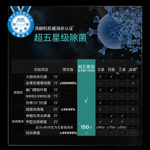 Siemens (SIEMENS) double first-level certification super water-saving and energy-saving black magic mirror 65ZPLUS 20+2 sets of all-purpose cabin crystal bud drying embedded dishwasher disinfection integrated SJ55ZS11MC