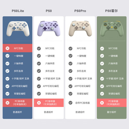 Laishda's self-operated P50 wireless game controller visual app macro programming supports Pokémon ZA Switch nfc Black Myth matcha cheese birthday gift for boyfriend and girlfriend