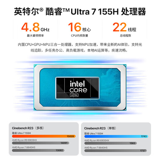 Panlei National Subsidy 20% New Product Mini Intel Core Ultra7 155H Mini Host Barebone High-Performance AI PC Game Office Design High-Performance Computer