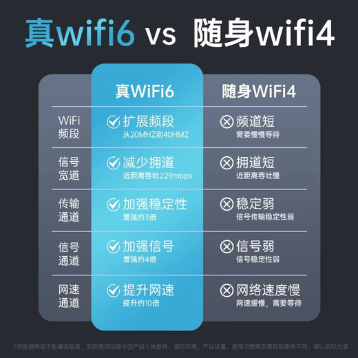 影腾随身wifi三网通用无线wi-fi6免插卡移动联通电信无限制流量便携式4G网卡高速随行网络2025款5GHF 【三网通3000毫安充电款+白色】超长续航