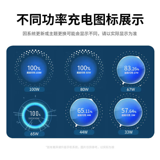 Shitu is suitable for OPPO charging cable 65W/80W/100W/67WOPPO Reno6/7/8/9/10pro Ace3 super flash charging cable data cable OnePlus Realme findx56 super flash charging cable 1 pack flash charging cable 1.5m