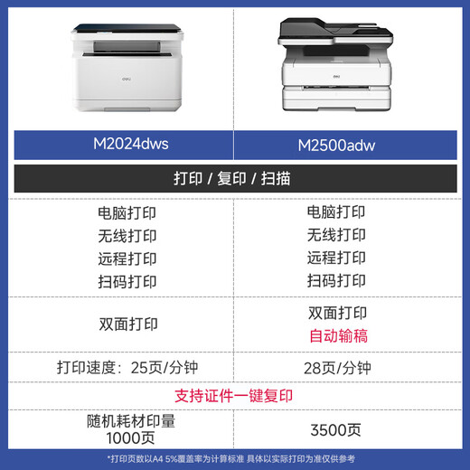 Deli M2024DWS wireless wifi double-sided printer home office black and white laser three-in-one copy and scan multi-function all-in-one machine A4 M2024DWS package 2 easy-to-add toner cartridges 2 pieces + 4 bottles of toner