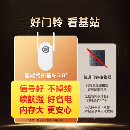 360 Video Doorbell 5Pro Camera Home Surveillance Camera Smart Camera 2K Smart Doorbell Electronic Cat Eye Wireless WiFi 300W Ultra-clear Night Vision AR1C