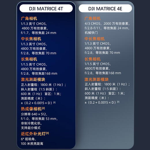 DJI UAV DJI Matrice 4T HD aerial photography, inspection and rescue, M4T small industry flagship aircraft, including battery*3+ megaphone