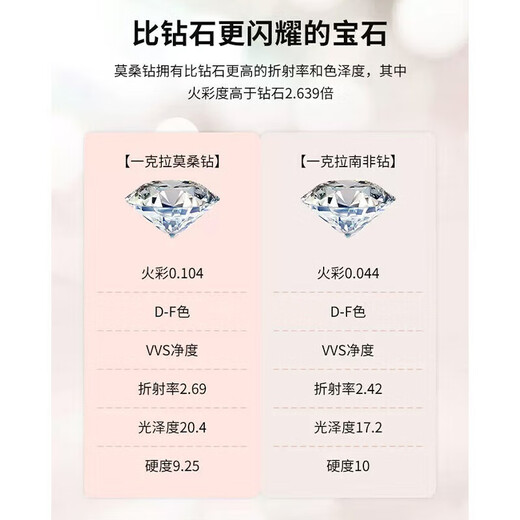 DR Diamond Ring Female Couple Ring A Pair of Men and Women's Rings Moissanite Proposal and Marriage Live Mouth Open Finger Couple Ring 50 Points Live Mouth/Closed Ring for a Pair