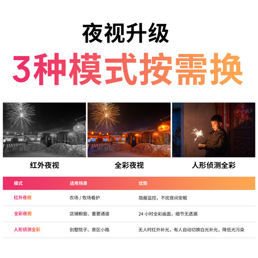 TP-LINK 8 million 4K full-color surveillance camera home monitor 360-degree no blind spots with night vision panoramic tracking wireless outdoor outdoor network mobile phone remote IPC682F-A4