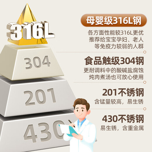 Meichu 316L stainless steel steamer anti-scalding food-grade steamer household stew all-in-one soup pot thickened bottom real 316L steel + anti-scalding handle 2 layers 30cm