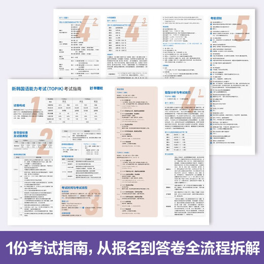 Completely master. New Korean Proficiency Test TOPIKII (Intermediate and Advanced) 10-year test papers and analysis (free listening audio)