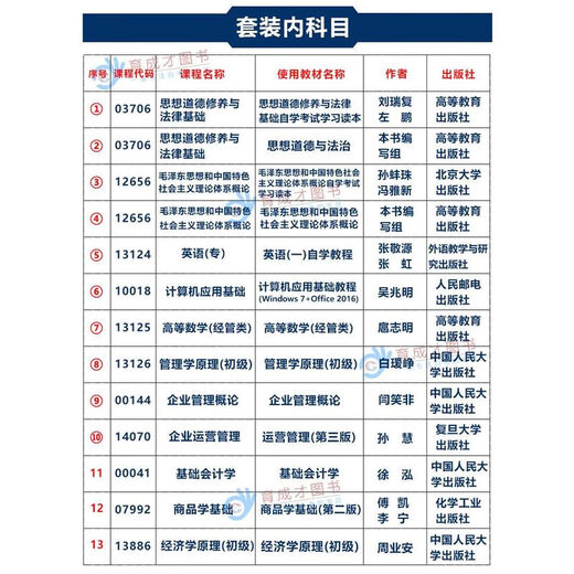 【自营专享图书】备战2025自学考试教材 工商管理商务管理专科英语计 北京自考教材01A0308工商企业管理(专科) 13886 经济学理初级