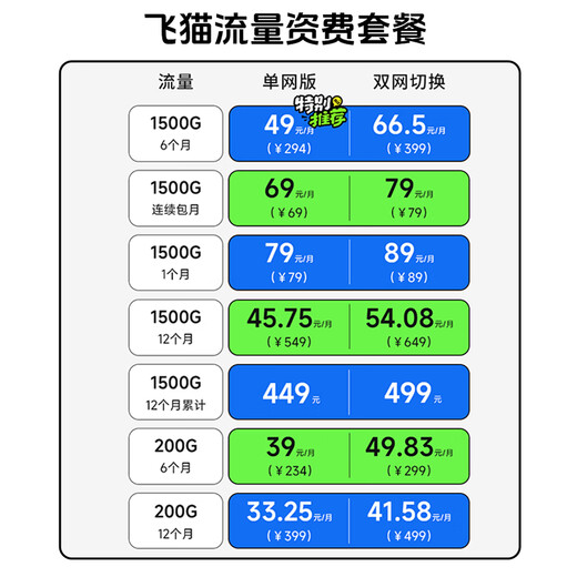 Feimao Zhilian Free Replacement Feimao Zhilian M10 5G Portable WiFi Smart Card Portable Mobile Enterprise Industrial Grade Smart Router Portable WiFi 5G Card-Insertable Device + Dual Network Monthly Enjoy 1500G One Year Traffic