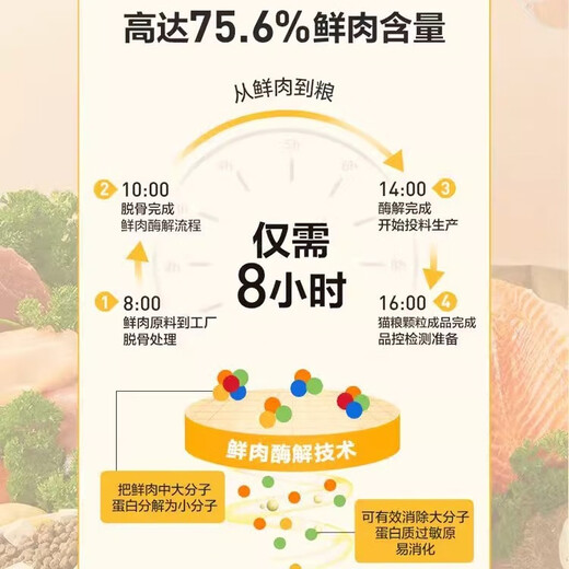 NetEase carefully selected cat food double freeze-dried food 10kg fattening gill pet kitten cat main food grain-free full price cat food 10kg Netease full price freeze-dried double cat food
