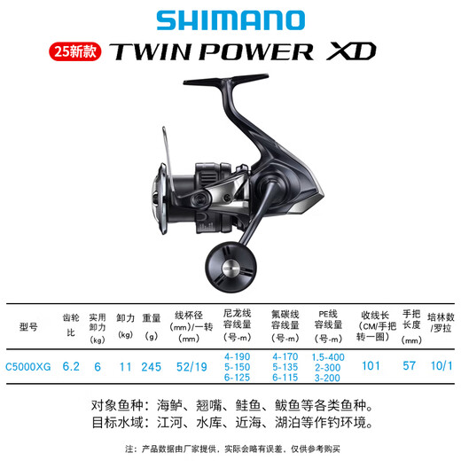 SHIMANO Shimano 25 new TWIN POWER