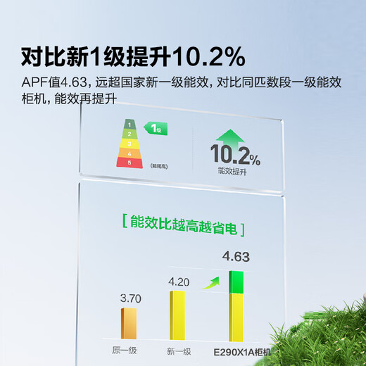 Hisense air conditioner 3 HP cabinet unit, 25 years new product, easy to save electricity, AI saves 29% electricity, cooling and heating, super first-class energy efficiency, vertical living room air conditioner cabinet unit KFR-72LW/E290-X1A