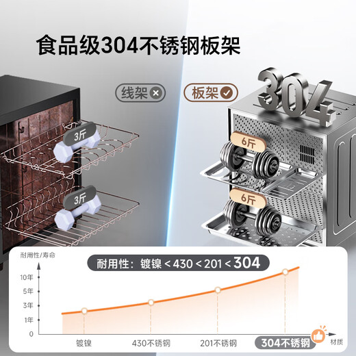 Canbo Disinfection Cabinet Household Full 304 Stainless Steel Plate Rack Vertical Double Door Large Capacity Mother and Baby Bottle Kitchen Tableware Two-Star Hot Air Disinfection Cabinet Cupboard Two-Star 55L Double-layer 304 Plate Rack Desktop Height 495