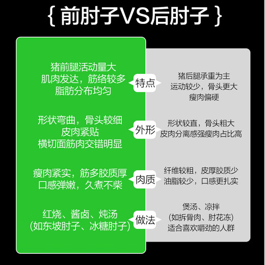 Gaojin Food Pork Knuckle Net Weight 2.2 Jin Jin is equal to 0.5 kg Guizhou Mountain Pig Pork Front Knuckle Pig Knuckle Pig Knuckle Hairless Pork Fresh