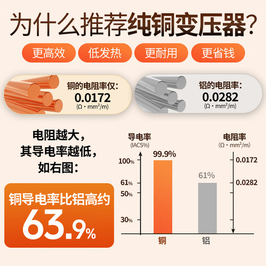 Fengang pure copper two-way transformer 220V to 110V United States, China, Taiwan, Japan, Canada voltage converter 110V to 220V white-pure copper 5000W with national standard and American standard plug