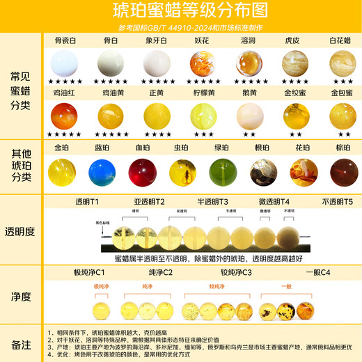 Potala Palace Beeswax Aquamarine Baonan Red 108 Beads Multi-treasure Agate Necklace Bracelet for Men and Women as a Birthday Gift for Girlfriend