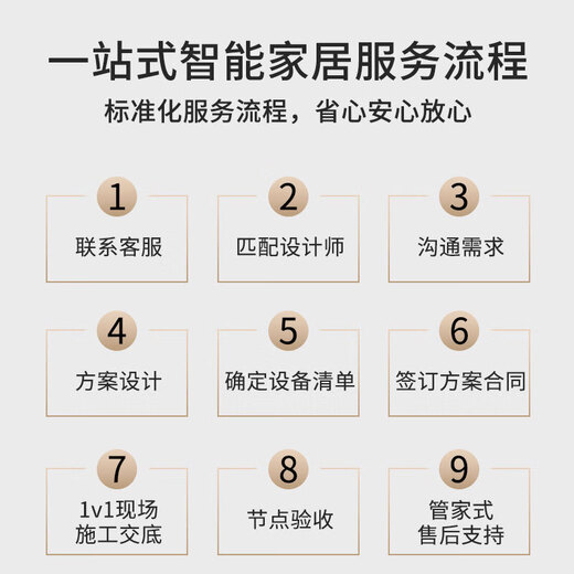 Access to Mijia whole-house smart home control system package, whole-house customized design plan, villa family, four-bedroom and two-living room economical package