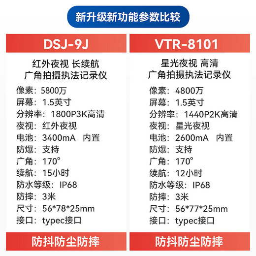 Philips DSJ-9J law enforcement recorder explosion-proof 3K high-definition portable chest micro evidence collection remote control 64G