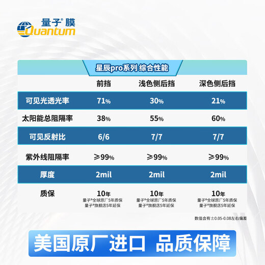 Quantum Film Car Glass Film Xingchen PRO Light Color Car Window Film Insulating Film Full Car Film Sunscreen Window Film Solar Film Explosion-proof Film Package Construction International Brand