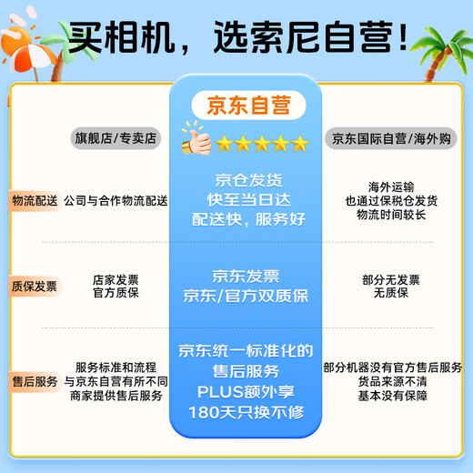 Sony (SONY) E 55-210mm APS-C format telephoto large zoom mirrorless camera lens, black E-mount, basic protective kit (SEL55210)