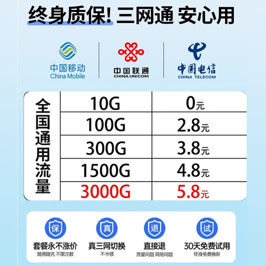 Xigang 2025 new model portable wifi6 wireless network mobile wifi national general traffic portable high-speed portable wifi wireless network truck-mounted router 5 5Ghz three netcom WiFi6 Tianshen version free 3000G