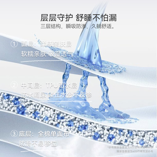 DOMIAMIA baby diaper pad washable kindergarten diaper pad newborn crib bed care pad crib sheets